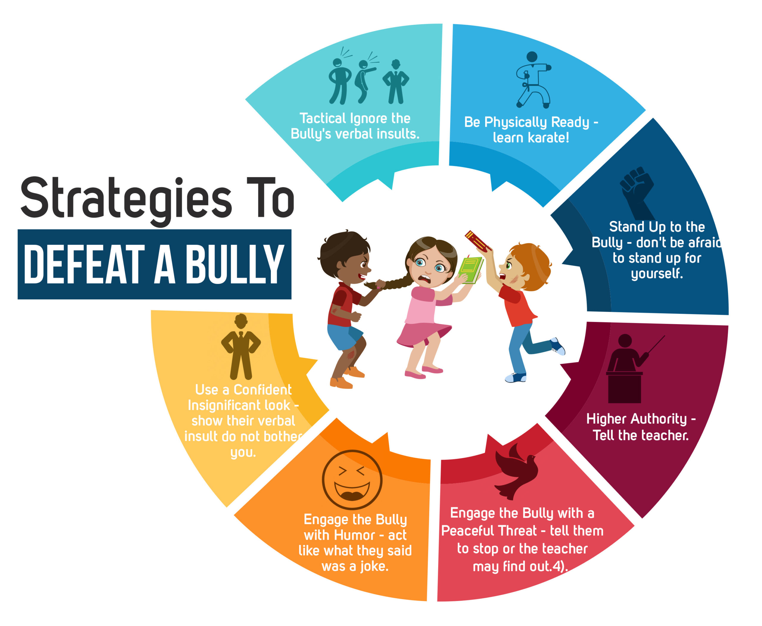 Can Teachers Recognize Bullying in All Forms?